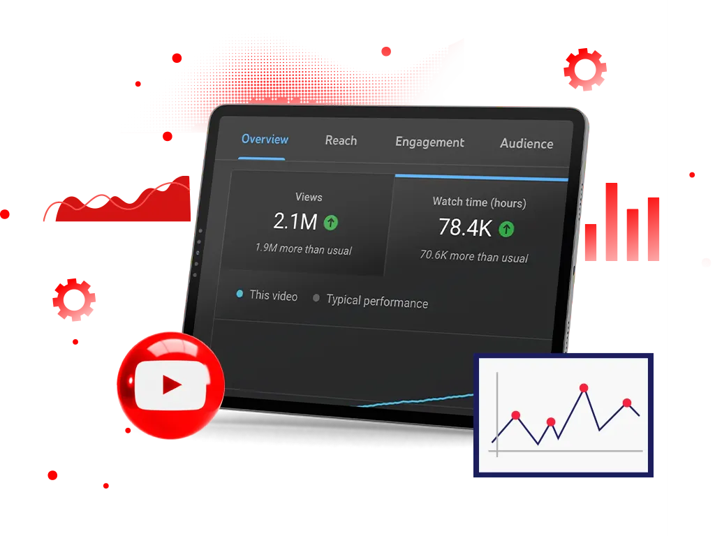 Image showing YouTube Watchtime highlights